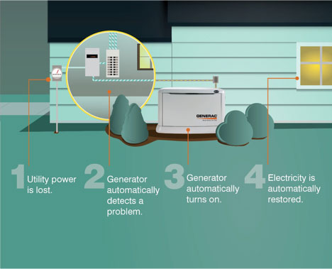 Power Outage Survival Guide - H&H Blog - H&H Electric